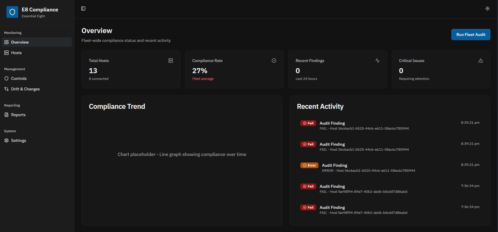Essential 8 Compliance dashboard in dark mode