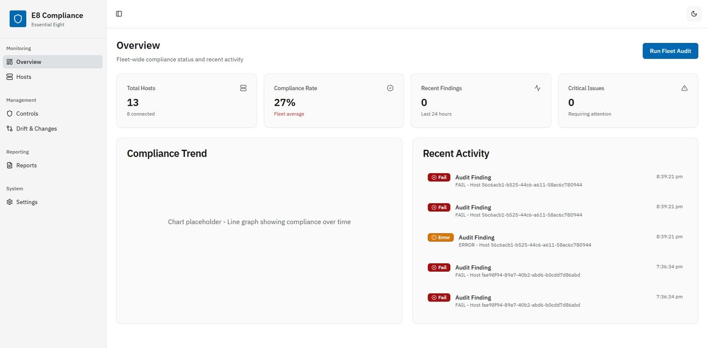 The compliance platform rendered in light colour scheme